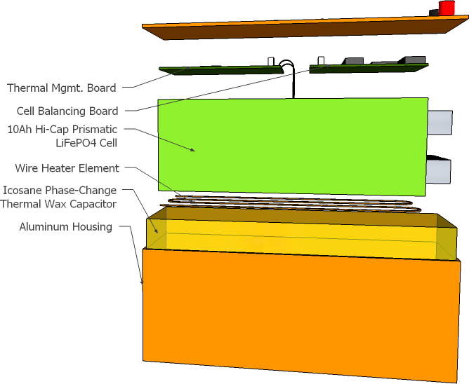 Battery Pack Design