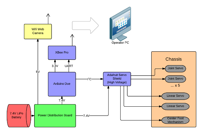 System Architecture